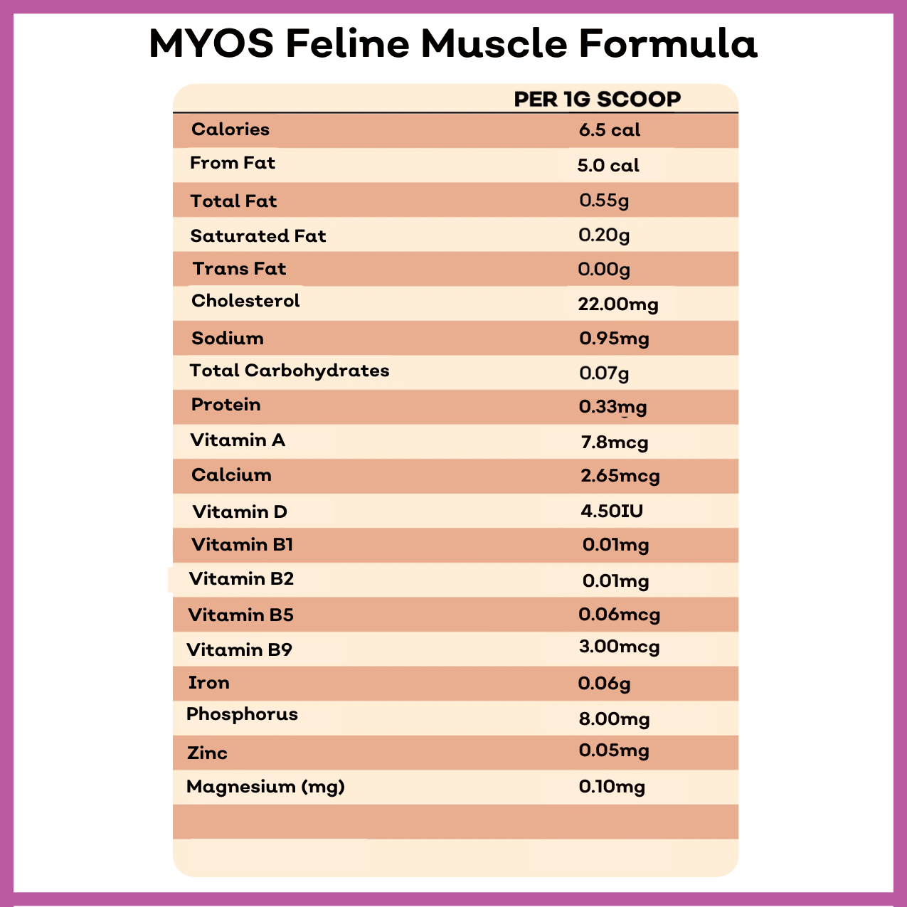 Feline Muscle Formula Cat Supplements Myos Pet