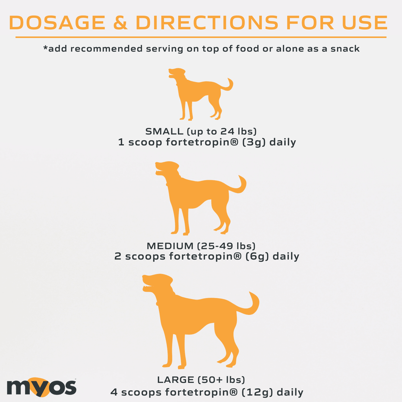 MYOS Canine Muscle Formula 12.7 oz Canister Dog Supplements myospet.com 