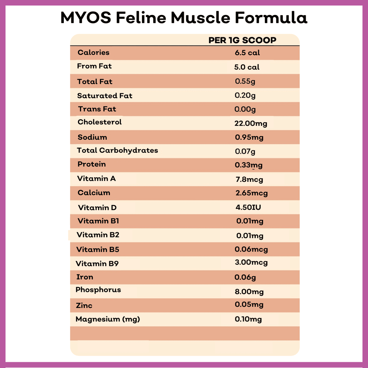 Feline Muscle Formula – Myos Pet