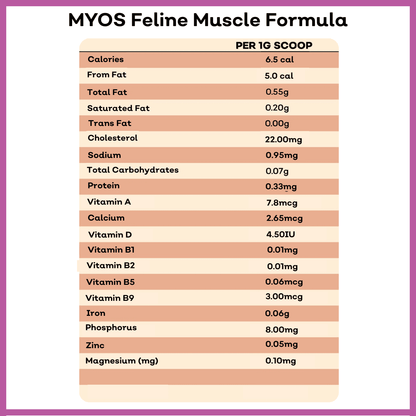 Feline Muscle Formula Cat Supplements Myos Pet 