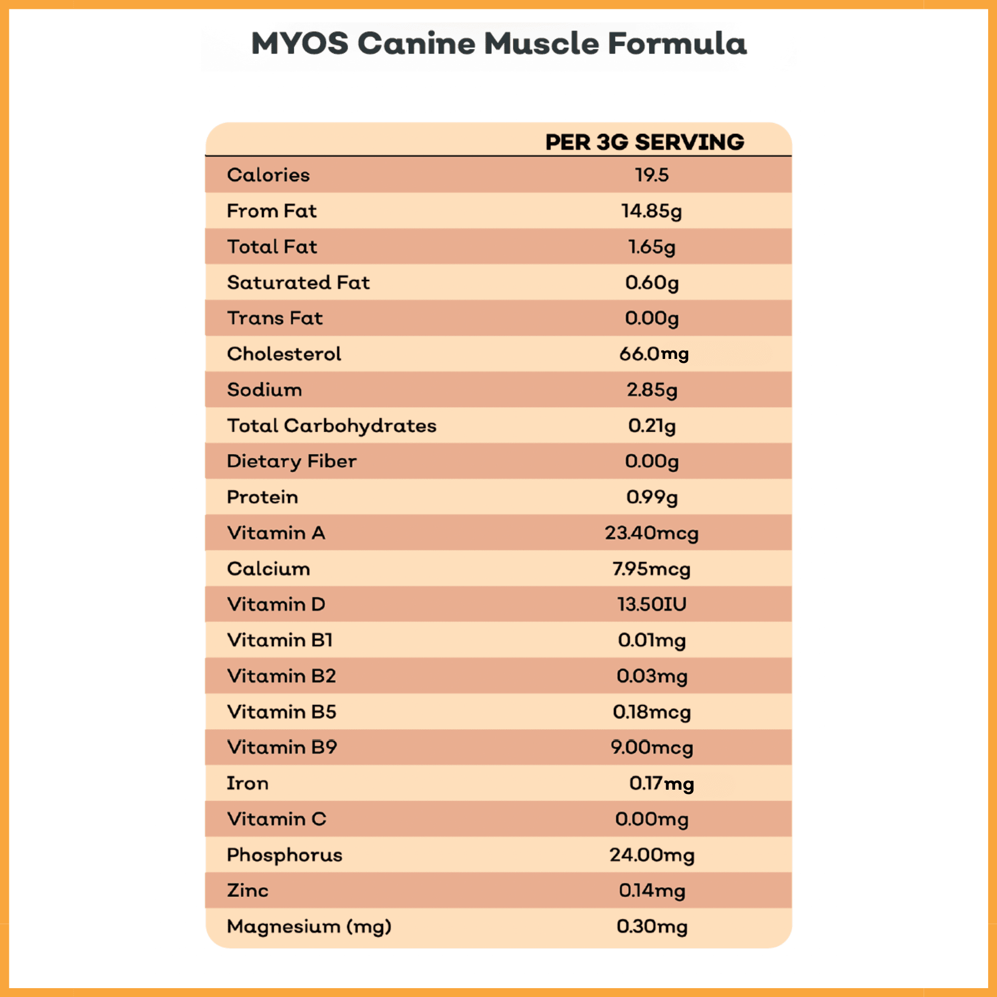 Canine Muscle Formula 6.35 oz Dog Supplements myospet.com 