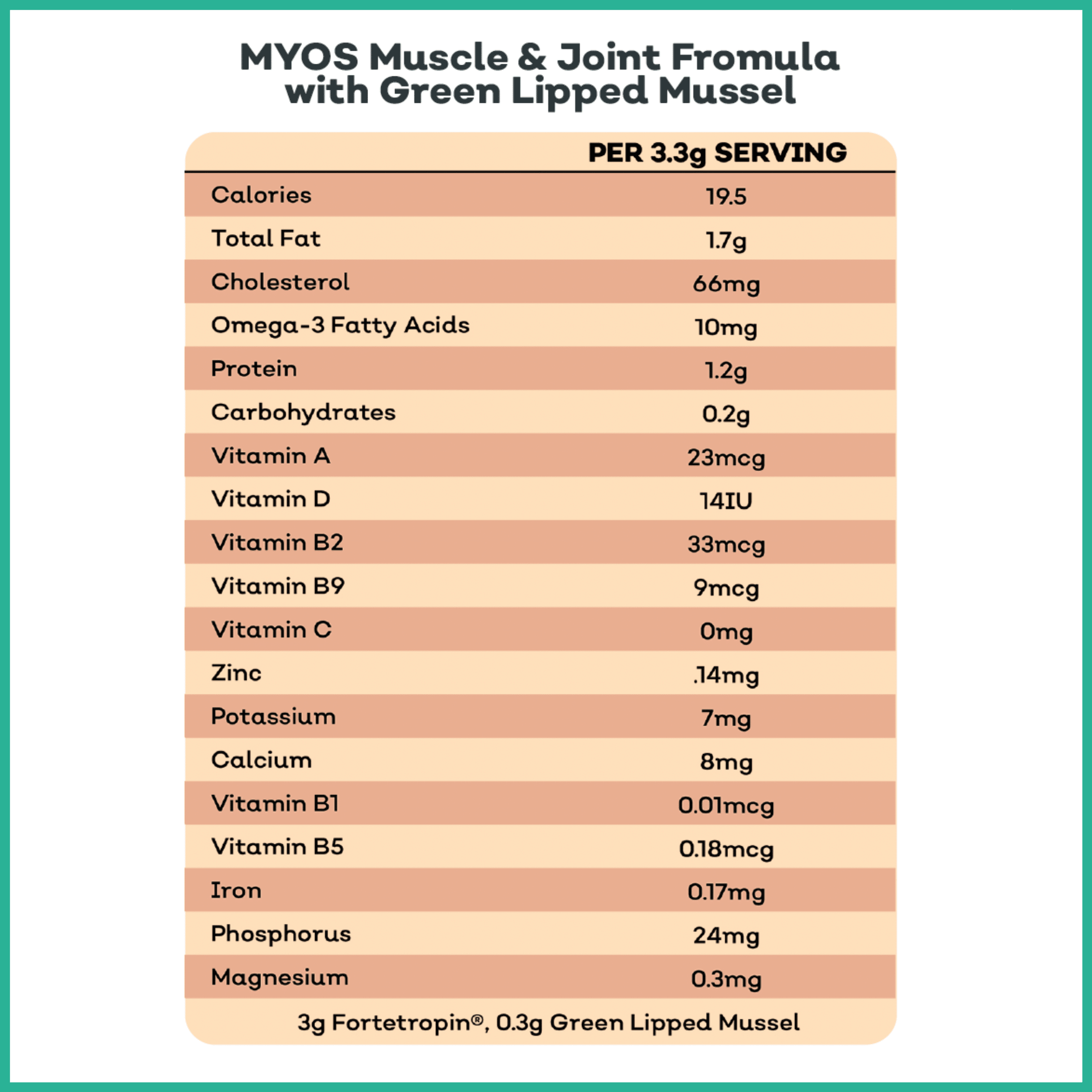 MYOS Muscle & Joint Formula with Green Lipped Mussel Dog Supplements myospet.com 
