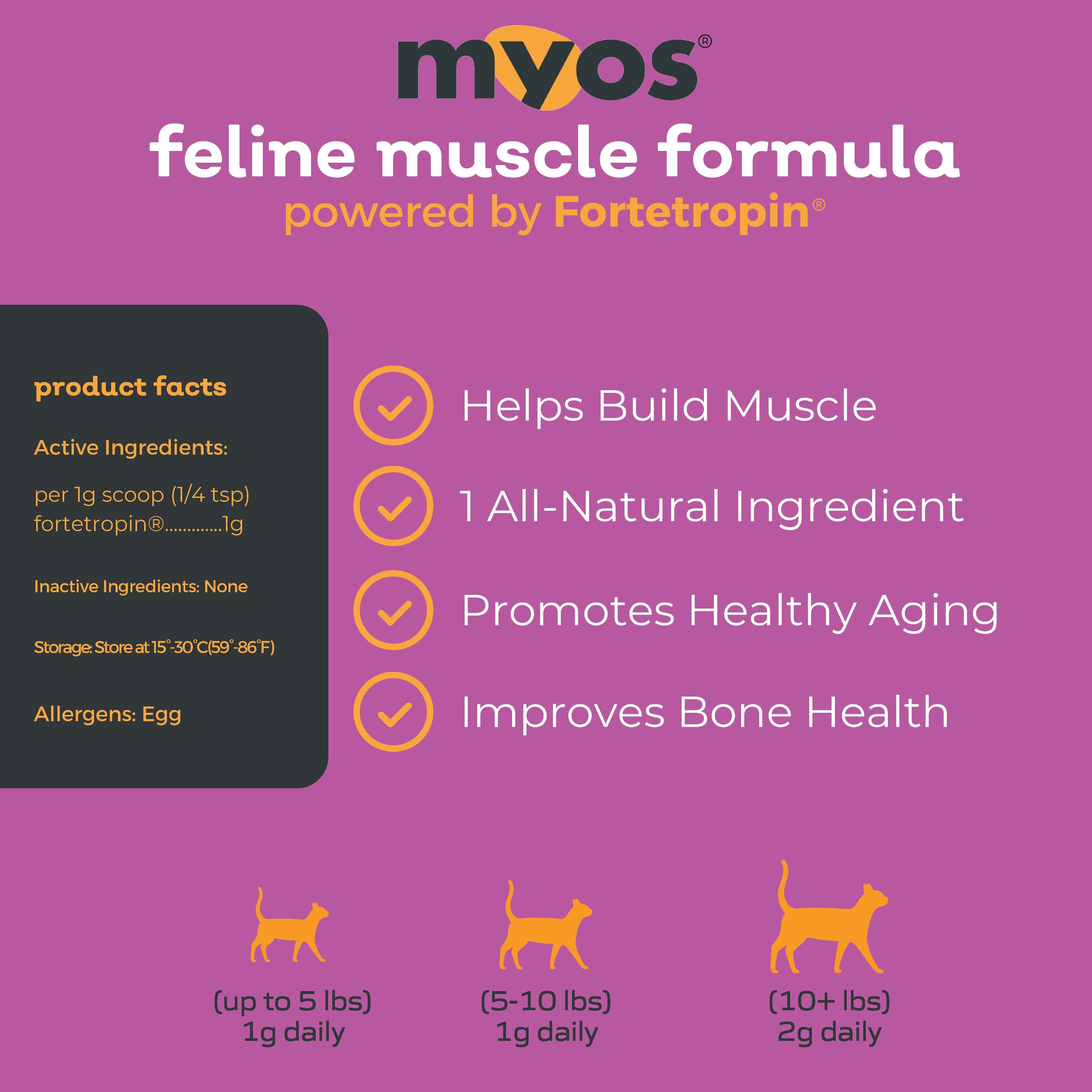 MYOS Feline Muscle Formula Cat Supplements myospet.com 